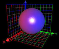 3D function of sphere