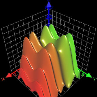 3D Graphing Calculator