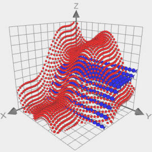 3D Scatter Plot