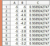 Cartesian Points Table