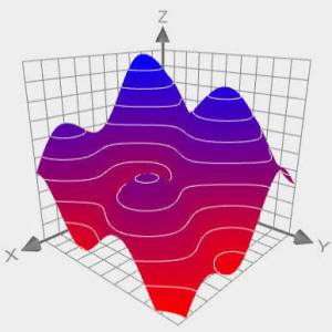 Contour graph 3d