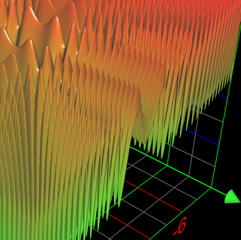 High resolution 3d plot