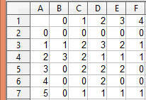 Points Table Grapher